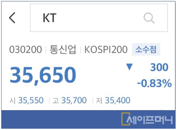 ▲ KT 장중 주식이 전날 종가에 비해 0.83% 하락한 3만5650원에 거래되고 있다. ⓒ 미래에셋증권