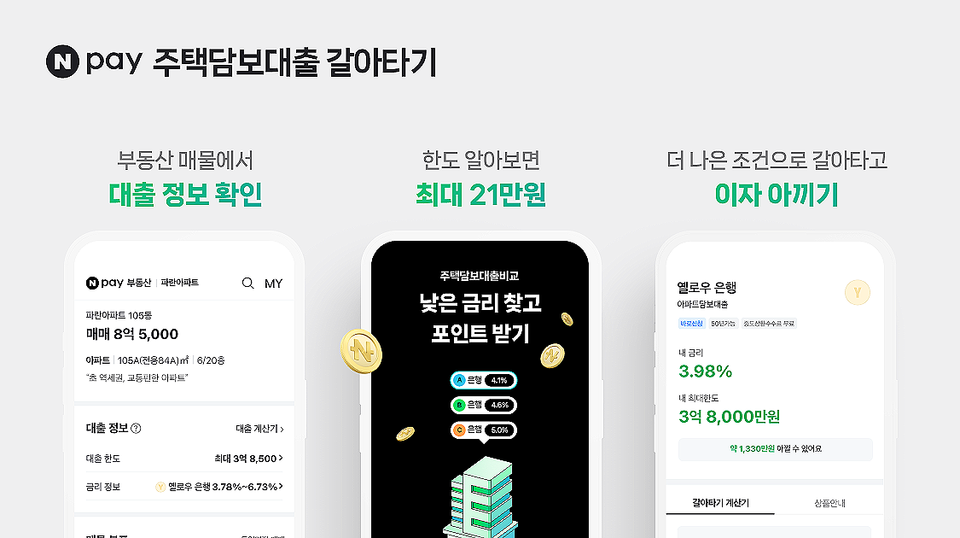 ▲ 네이버페이가 출시한 주택담보대출 갈아타기 서비스가 비교 조회액 3조9000억원을 돌파했다. ⓒ 네이버