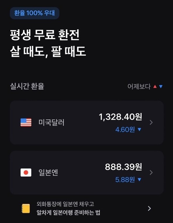 ▲ 지난달 국내 은행 최초로 평생 무료 환전 서비스를 내놓은 토스뱅크에서 엔화 환전액이 3주 동안 5대 시중은행의 2.3배에 달한 것으로 나타났다. ⓒ 토스뱅크