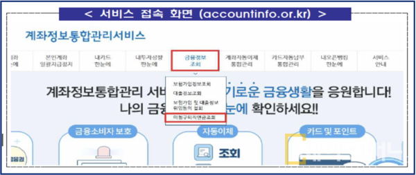 ▲ 미청구 퇴직연금 조회 서비스 접속 화면의 모습. ⓒ NH농협은행