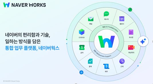 ▲ 네이버웍스 서비스 전반에 메일요약, 프롬프트 작성 등 AI 기반 기능이 탑재됐다. ⓒ 네이버클라우드