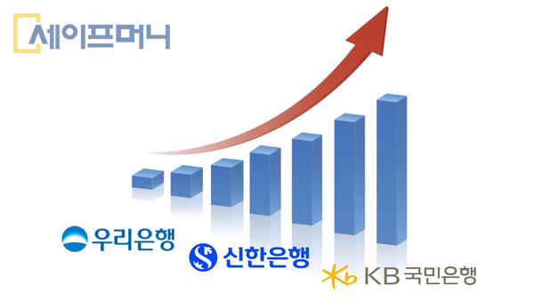 ▲ KB국민은행, 신한은행, 우리은행이 주택담보대출과 전세대출 금리를 잇달아 인상하고 있다. ⓒ 임수현 기자