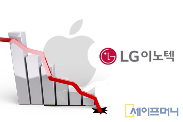 ▲ LG이노텍이 높은 실적에도 약세를 보이고 있다. ⓒ 박다영 기자