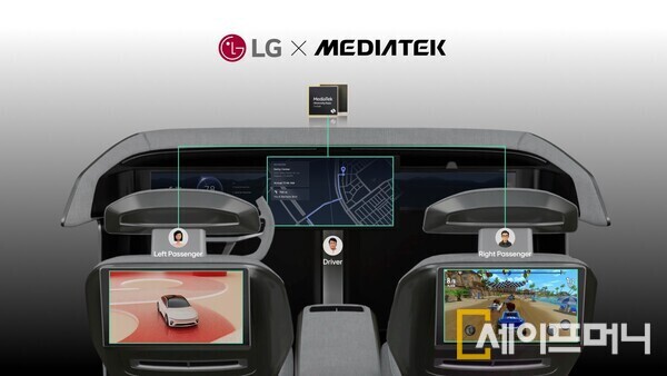 ▲ LG전자가 미디어텍과 다중 디스플레이를 단일 칩·OS로 구동하는 차세대 차량용 IVI 솔루션을 공개했다. ⓒ LG전자