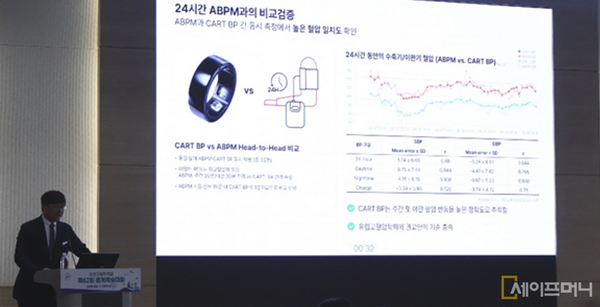 ▲ 이병환 스카이랩스 대표가 제62회 춘계학술대회에서 이제는 커프리스 혈압계의 시대를 주제로 발표를 하고 있다. ⓒ 대웅제약